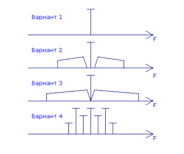 Иллюстрация к вопросу