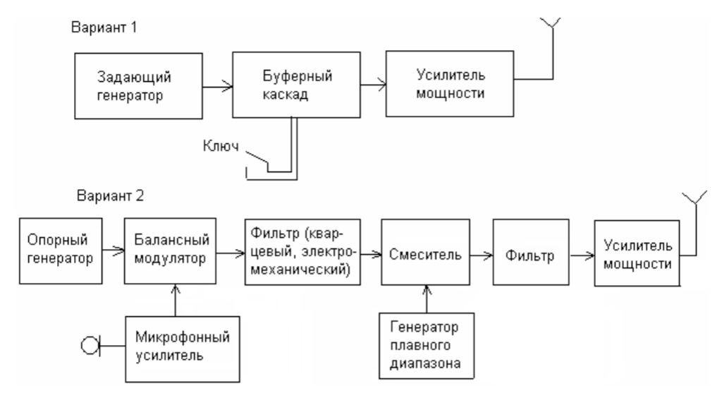 Иллюстрация к вопросу